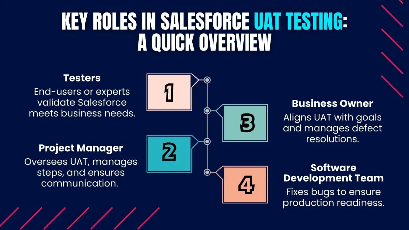 洋書 User Acceptance Testing / Art of Service 洋書 User Acceptance Testing / Art of Service User